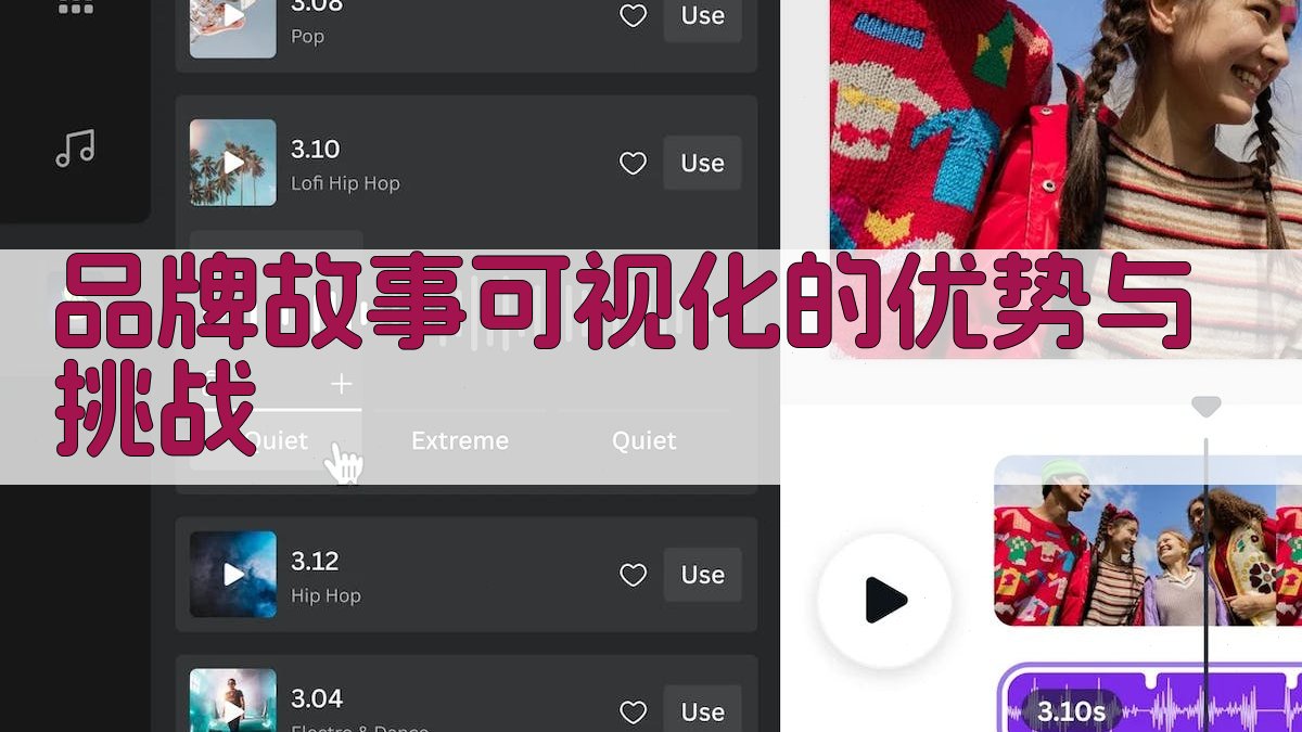 品牌故事可视化的优势与挑战 图1